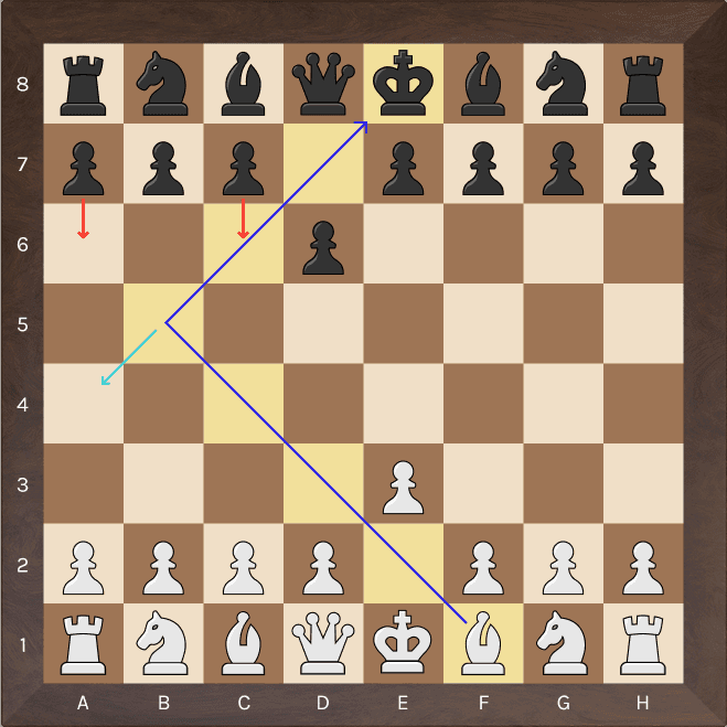 GAME ASSESSMENT